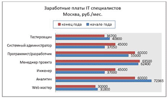  HeadHunter.   securitylab.ru