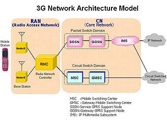    3G   nec.co.jp