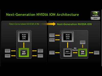 Nvidia     