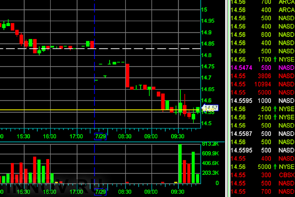 По мнению специалистов WSJ, активы на Ethereum могут признать ценными бумагами