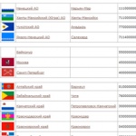 США развивает мобильное ПО для госуслуг