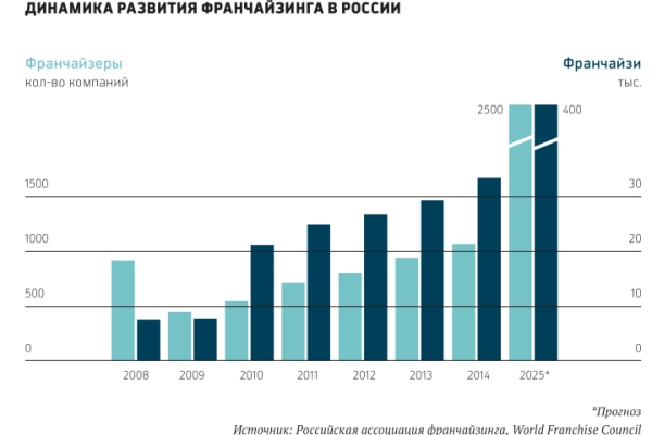 Стоит ли покупать франшизу Zifa? Разбираемся.