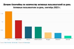 Что такое ежедневные активные пользователи в блокчейне