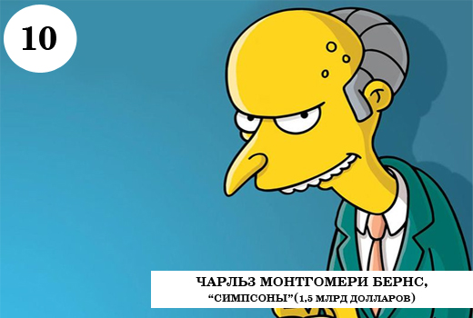 Скрудж Макдак признан самым богатым вымышленным персонажем