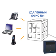 Panasonic продаёт смартфонный бизнес