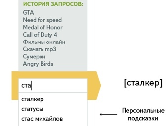 "Яндекс" персонализировал поисковую выдачу "Яндекс" персонализировал поисковую выдачу