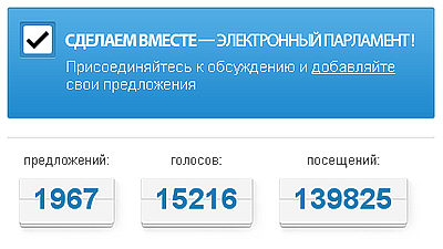 Электронный парламент: как превратить 100 тысяч «лайков» в закон 1 Электронный парламент: как превратить 100 тысяч «лайков» в закон 1