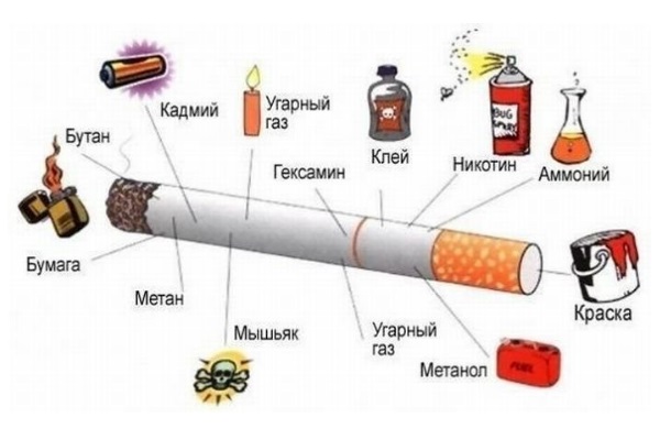 Ученые выяснили причину сложного отказа от курения