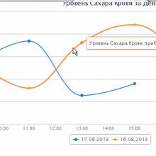 Лекарство от астмы поможет при диабете 2 типа 