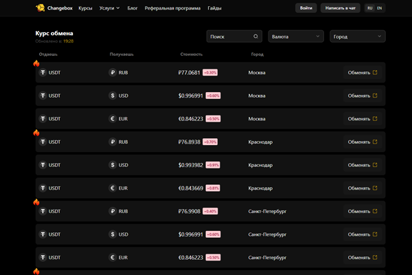Обзор Changebox: стоит ли пользоваться этим обменником в 2026 году