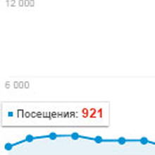 В Google AdSense добавили инструмент управления блоками