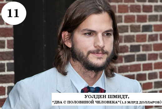Скрудж Макдак признан самым богатым вымышленным персонажем