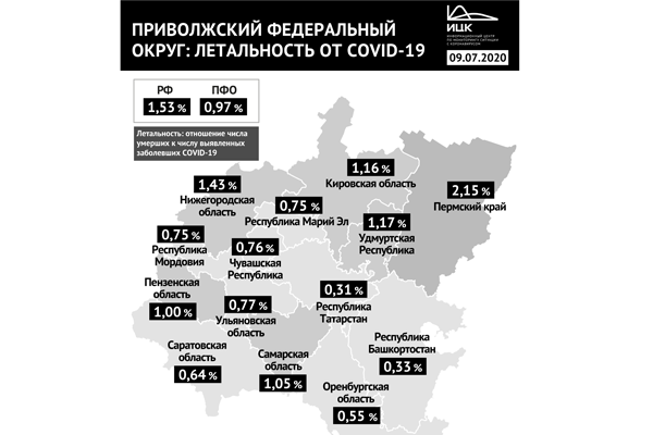 Летальность от коронавируса в Нижегородской области выросла до 1,43%