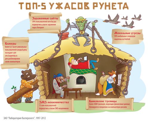 Цифра недели: 38% российских компаний не заботятся о шифровании корпоративных данных