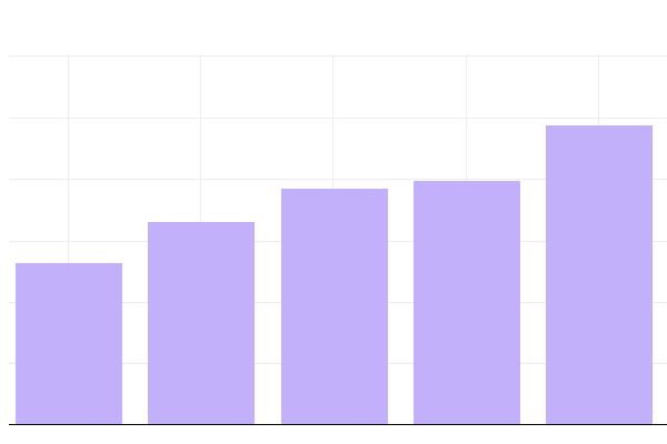 INNOV.RU опубликовал отчет о посещаемости за 2014 год