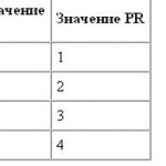 Что такое релевантность?