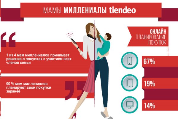 Мамы миллениалы  - современное поколение покупателей  
