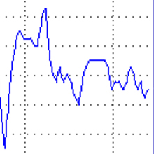 Смартфон как платёжный терминал