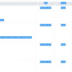 IT-cектор не зависит от работодателя