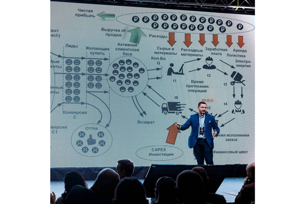 Эффективные решения методологии Кайдзен продвигают в России
