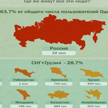 География «одноклассников» География «одноклассников»
