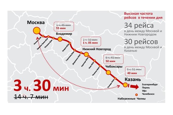 Китайцы подготовят поезда для ВСМ Москва-Казань