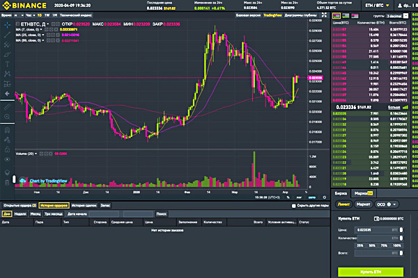 Криптовалютная биржа Binance: главные особенности