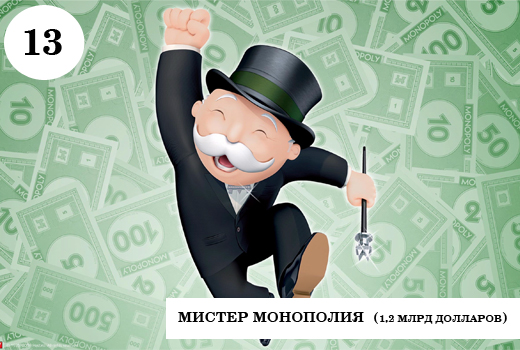 Скрудж Макдак признан самым богатым вымышленным персонажем