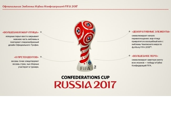Эмблему Кубка конфедераций-2017 представили в Москве