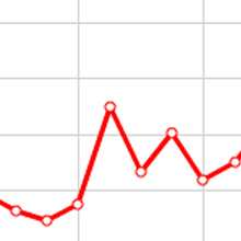 Стартапы привлекают венчурные инвестиции