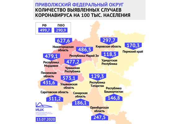 В Нижегородской области 627,6 случая коронавируса на 100 тыс. жителей