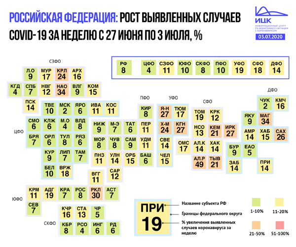 Недельный прирост числа заболевших COVID-19 в Нижегородской области снизился до 9%