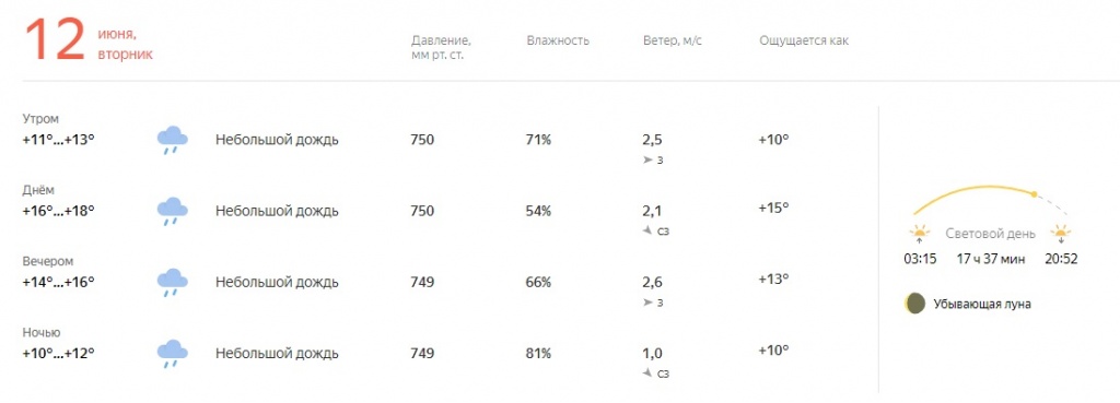 яндекс погода на 12 июня яндекс.jpg