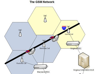      GSM
