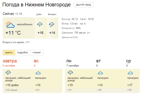 Погода новгород великий на 3 дня точный. Погода в Нижнем Новгороде сегодня.