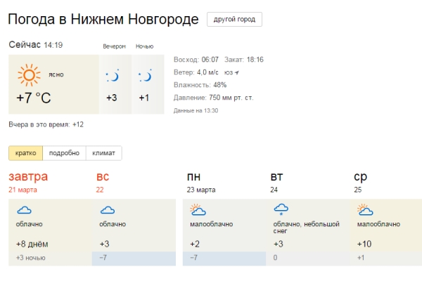 Погодавнижжнемновгороде. Погода в Нижнем Новгороде сегодня. Погода.в.гижнемновгороде..