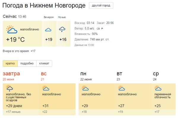 Погода нижний новгород на 14 дне