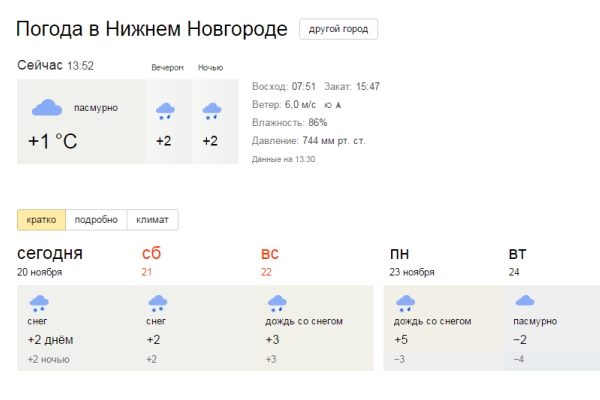 Погода нижний новгород область. Погода в Нижнем. Погод аниэжний Новгород. Погода в Нижнем Новгороде сегодня. Погода в Нижнем Новгороде на неделю.
