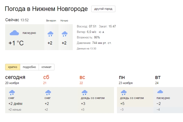 Сайты великого новгорода погода. Погода в Нижнем. Погод аниэжний Новгород. Погода в Нижнем Новгороде сегодня. Погода в Нижнем Новгороде на неделю.