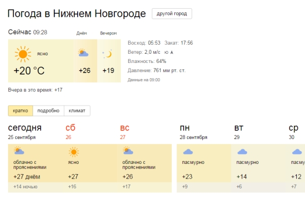 Погода в нижнем погода ру. Погода в Нижнем Новгороде сегодня. Погода в ниж Новгороде.