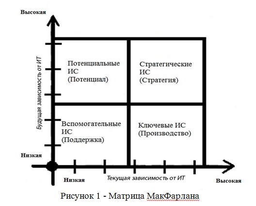для каких целей применяется стратегическая матрица макфарлана. Смотреть фото для каких целей применяется стратегическая матрица макфарлана. Смотреть картинку для каких целей применяется стратегическая матрица макфарлана. Картинка про для каких целей применяется стратегическая матрица макфарлана. Фото для каких целей применяется стратегическая матрица макфарлана