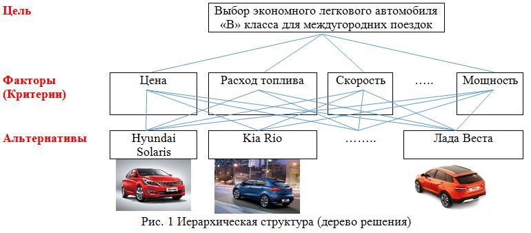 Шкала дага автомобилей