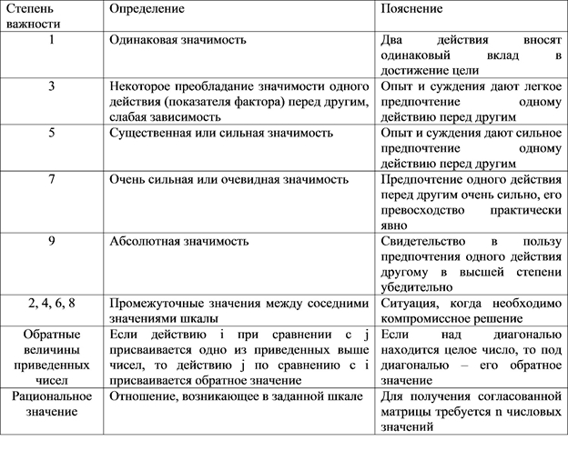 Сравнительный анализ автомобилей