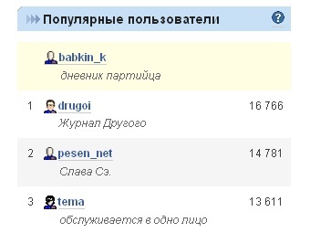LiveJournal запустил новый рейтинг LiveJournal запустил новый рейтинг