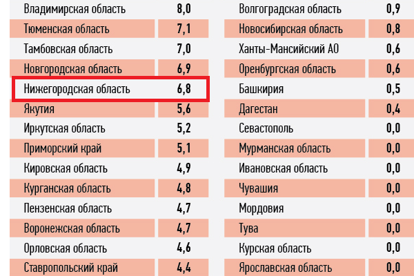 Регион 44 какой город на номерах