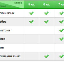Домашние задания Как научиться?