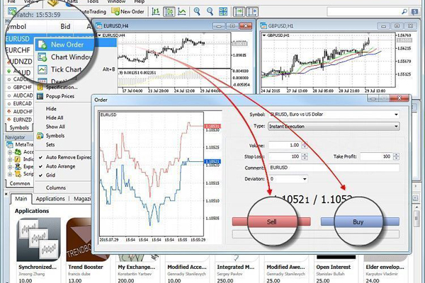 Metatrader 4 – лучший торговый терминал