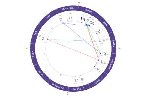 Ректификация натальной карты