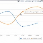 Лекарство от астмы поможет при диабете 2 типа 