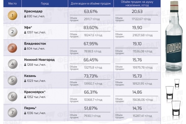 список самых вредных алкогольных напитков. алкоголь список. популярность алкоголя в россии. сегмент бизнеса выбрать из списка. алкоголь наименование.